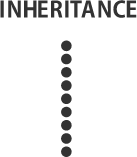 INHERITANCE